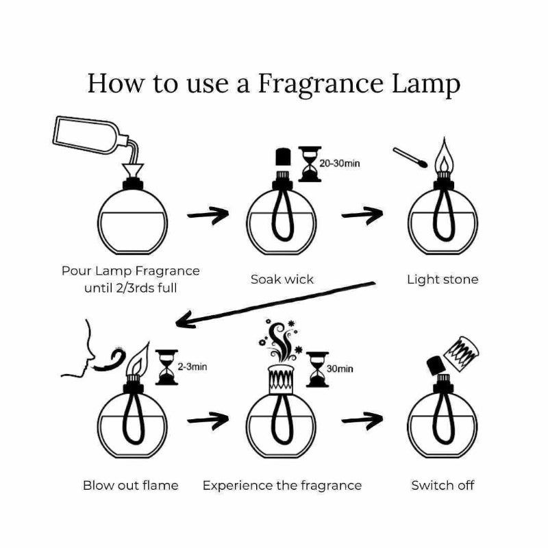 ashleigh-burwood-amber-moroccan-spice-coffret-lampe-250ml image 3